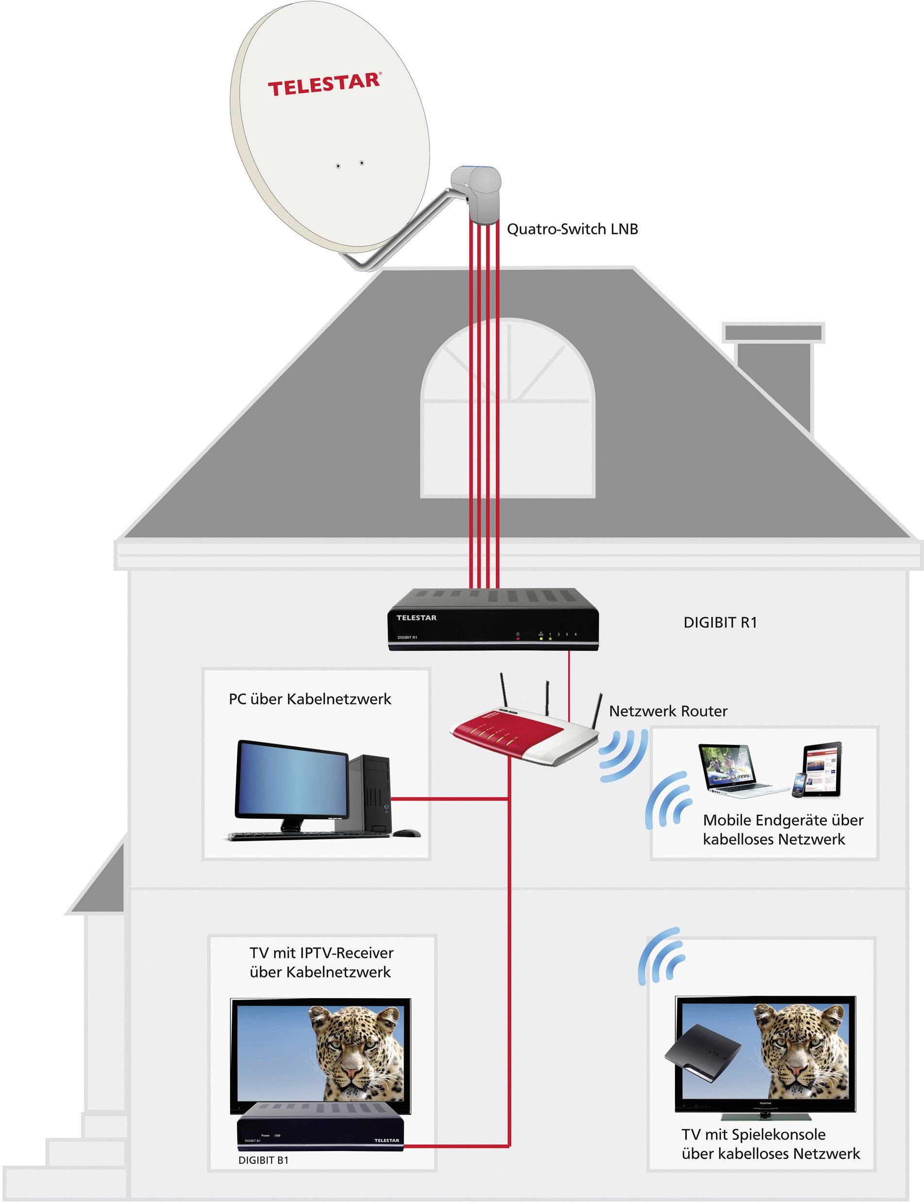 Telestar DIGIBIT R1 SAT2IP Umsetzer SAT to IP-Server