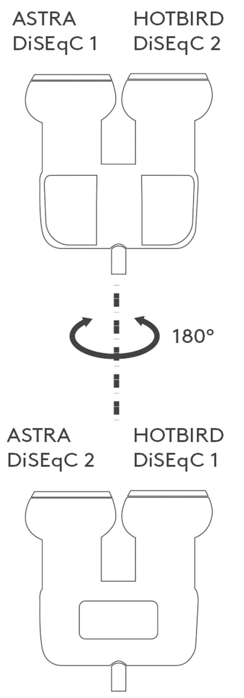 Goobay Monoblock Single LNB 6,2 Grad Single-LNB Monoblock Teilnehmer-Anzahl: 1 Feedaufnahme: 40 mm vergoldete Anschlüsse Hellgrau