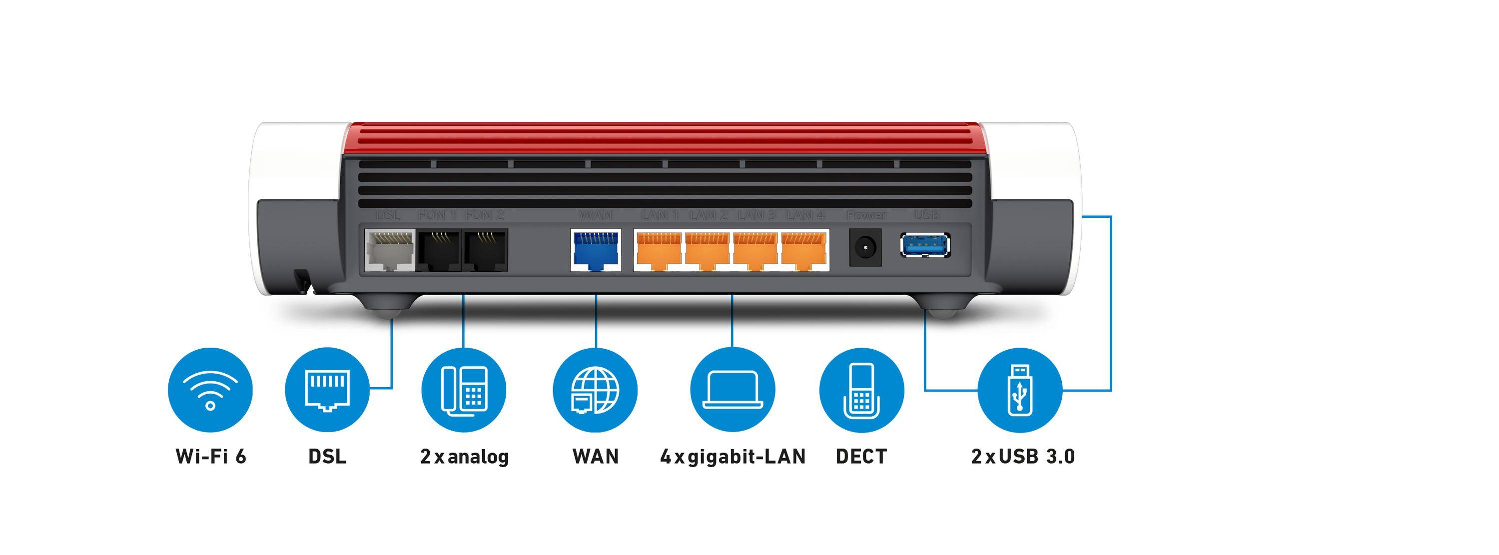 AVM FRITZ!Box 7590 AX - WLAN-System (Router) - Netz - DSL-Modem - GigE - Wi-Fi 6 - Dual-Band - VoIP-Telefonadapter