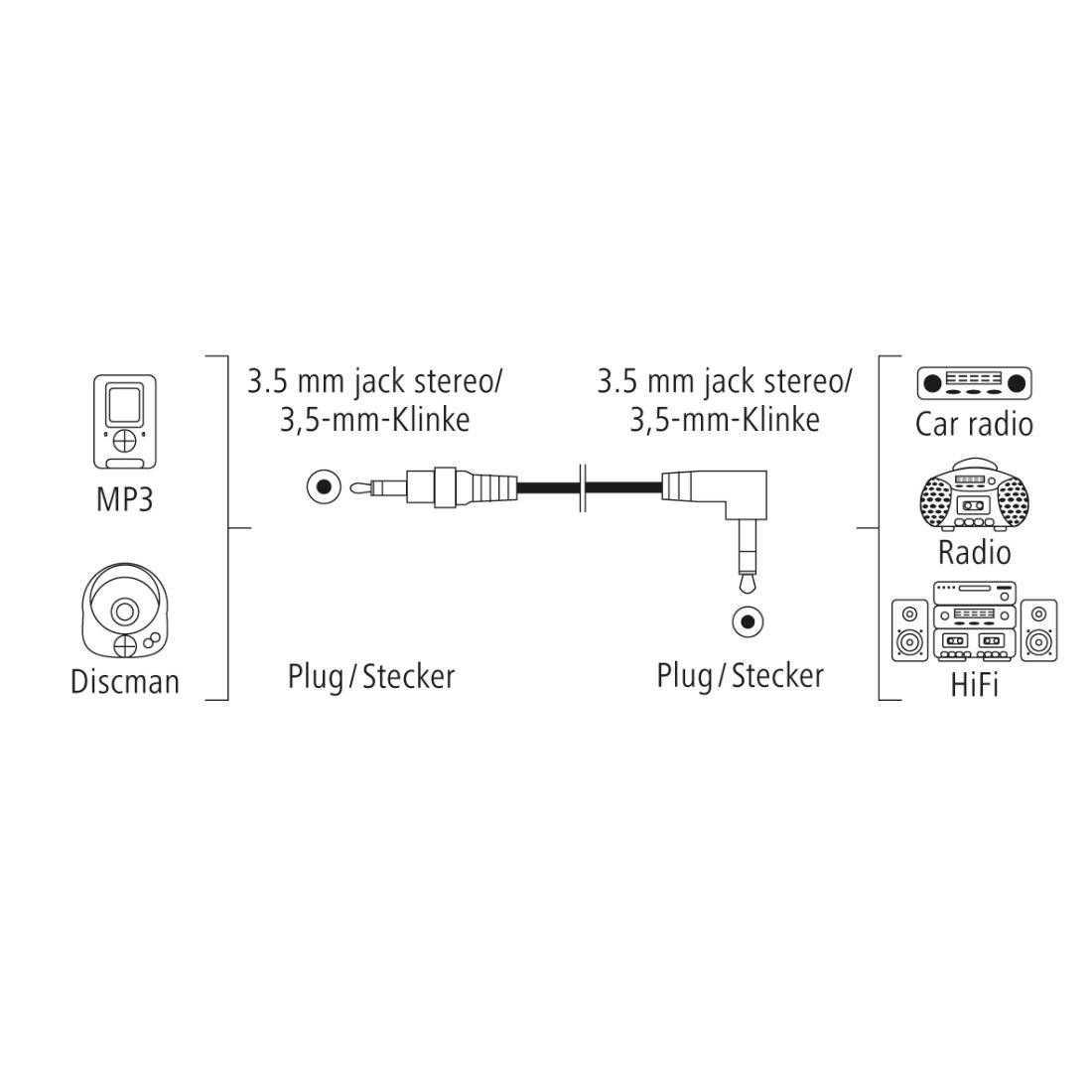 hama 00205285 Audio-Kabel, 3,5-mm-Klinken-St. 90° - 3,5-mm-Klinken-St., Stereo, 0,5 m