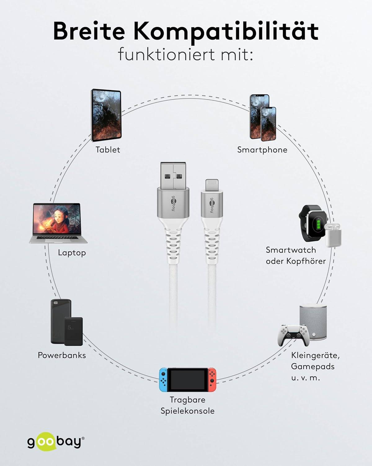 Goobay 74512 Lightning auf USB A Ladekabel 12W / softes Textilkabel 480 Mbits / USB 2.0 / Weiß / 2m