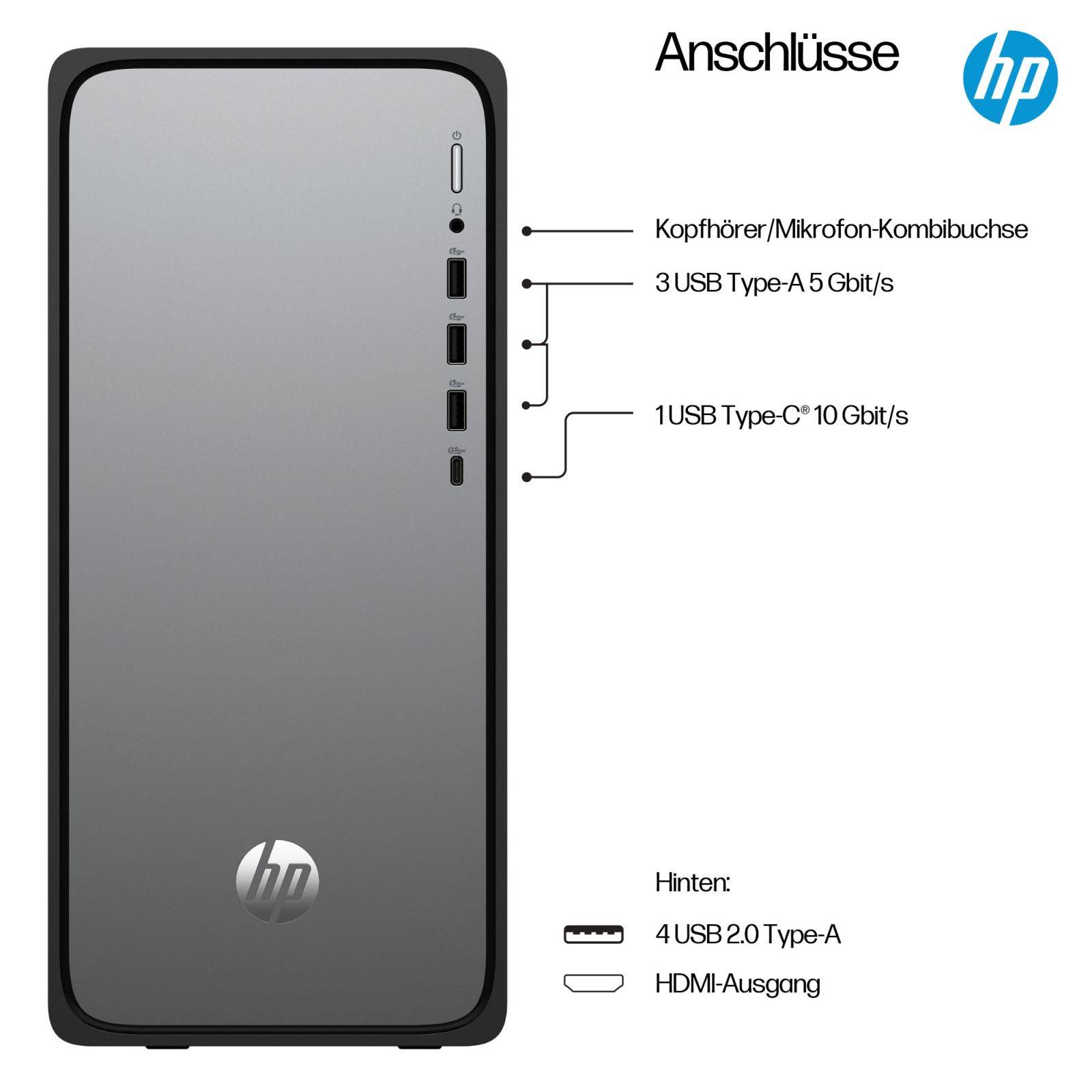 HP OmniDesk M02-0452ng - Tower - Core i5 i5-14400