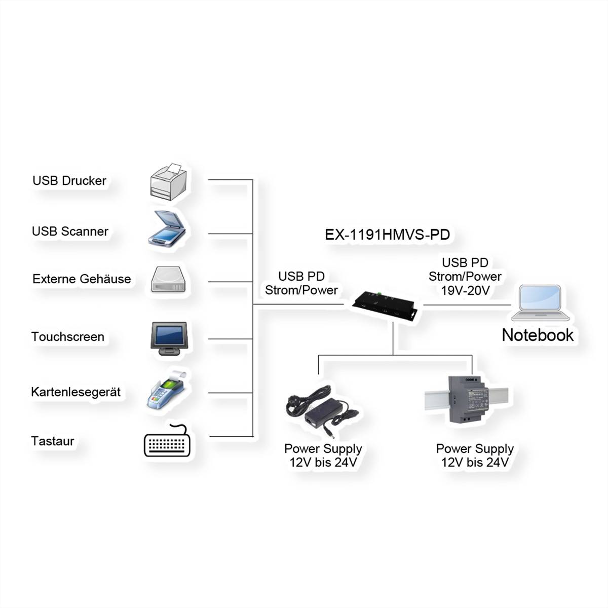 EXSYS EX-1191HMVS-PD 4-Port-USB-3.2 Gen 1 Metall HUB, mit USB-PD Aufladung