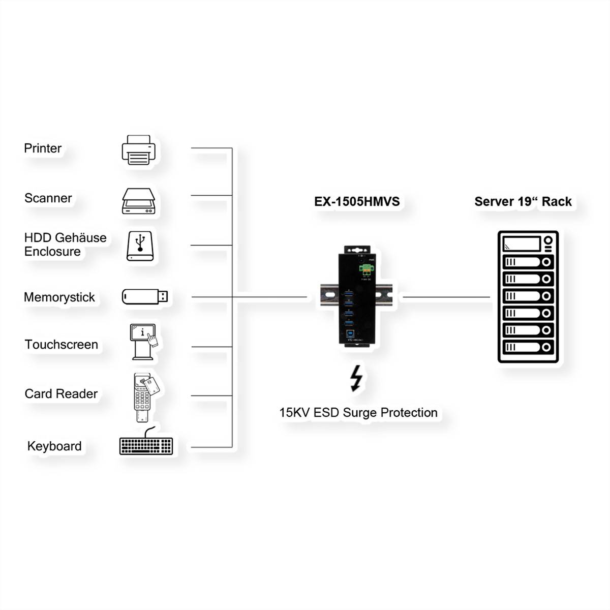 EXSYS EX-1505HMVS 4-Port USB 3.2 Gen 1 Metall Hub mit 3.0A Strom an 4 Ports