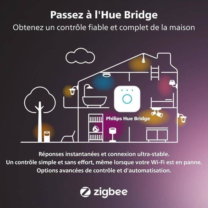 Philips Hue - Smart-Stecker - kabellos - Bluetooth, ZigBee Light Link