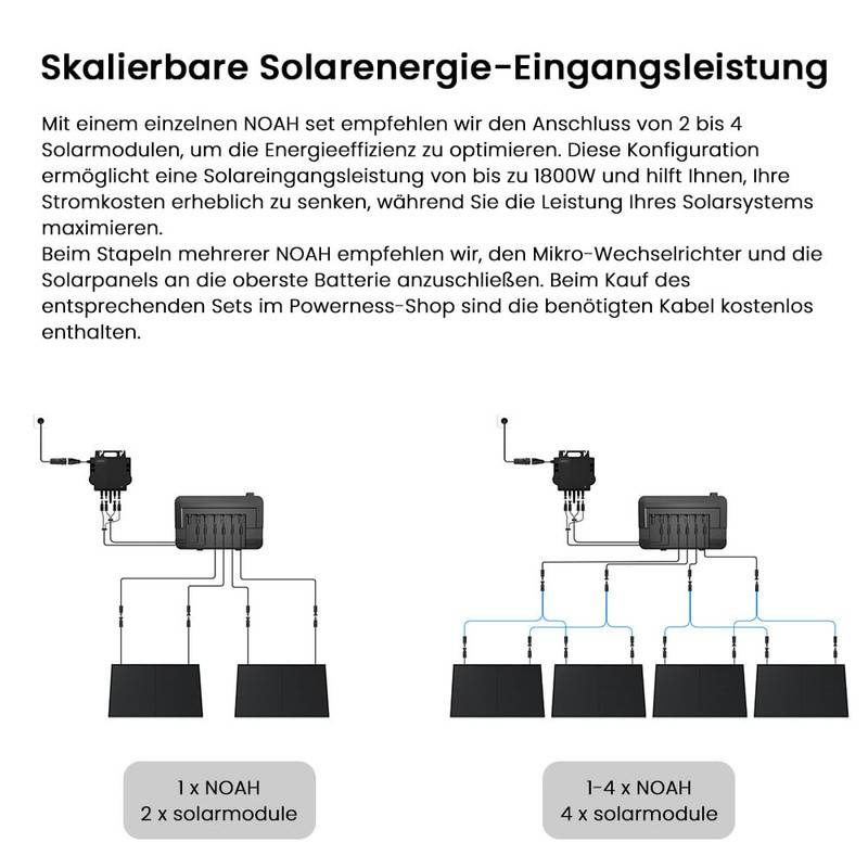 Growatt NOAH2000 LiFePO4 Batteriemodul 2048Wh Speicher für Balkonkraftwerk