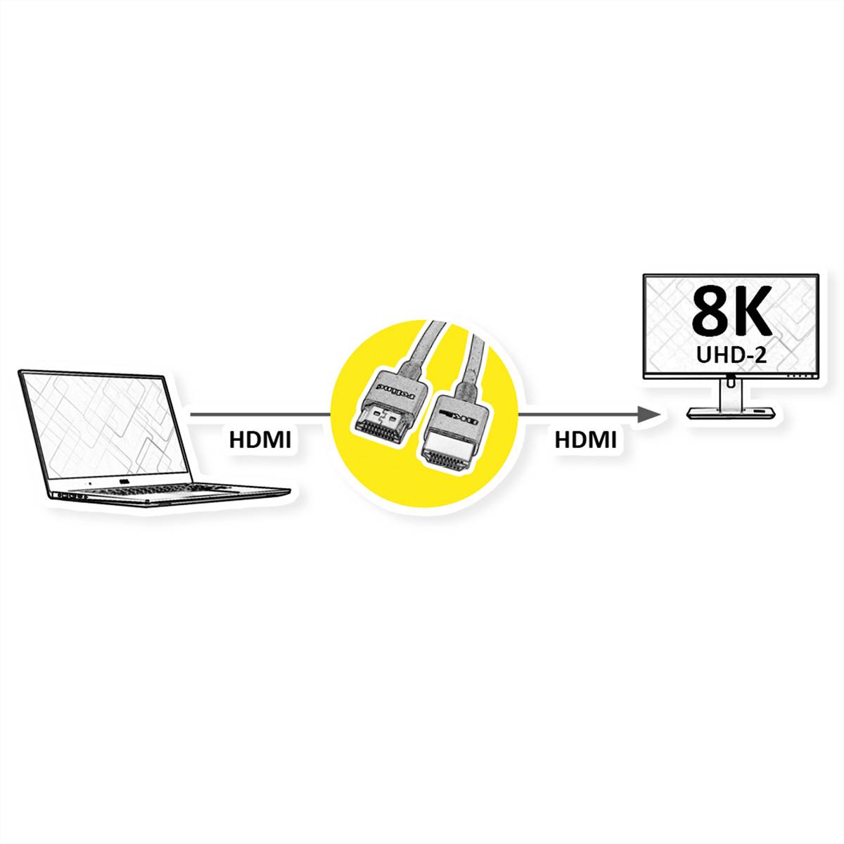 Roline 8K HDMI Ultra HD Kabel mit Ethernet, Slim, ST/ST, schwarz, 1m