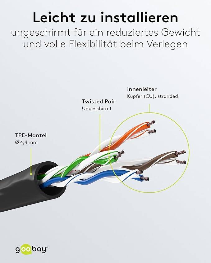 Goobay 79246 CAT 6A ultraflexibles Netzwerkkabel / Patchkabel, Ethernet bis 10 Gbit/s, LAN Kabel U/UTP, 30 m, Schwarz