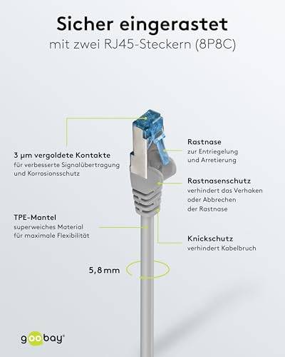 Goobay 79318 CAT 6A ultraflexibles Netzwerkkabel / Patchkabel, Ethernet bis 10 Gbit/s, LAN Kabel S/FTP, 2 m, Grau