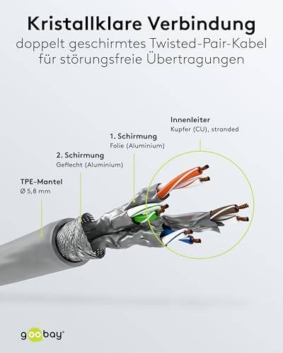 Goobay 79318 CAT 6A ultraflexibles Netzwerkkabel / Patchkabel, Ethernet bis 10 Gbit/s, LAN Kabel S/FTP, 2 m, Grau