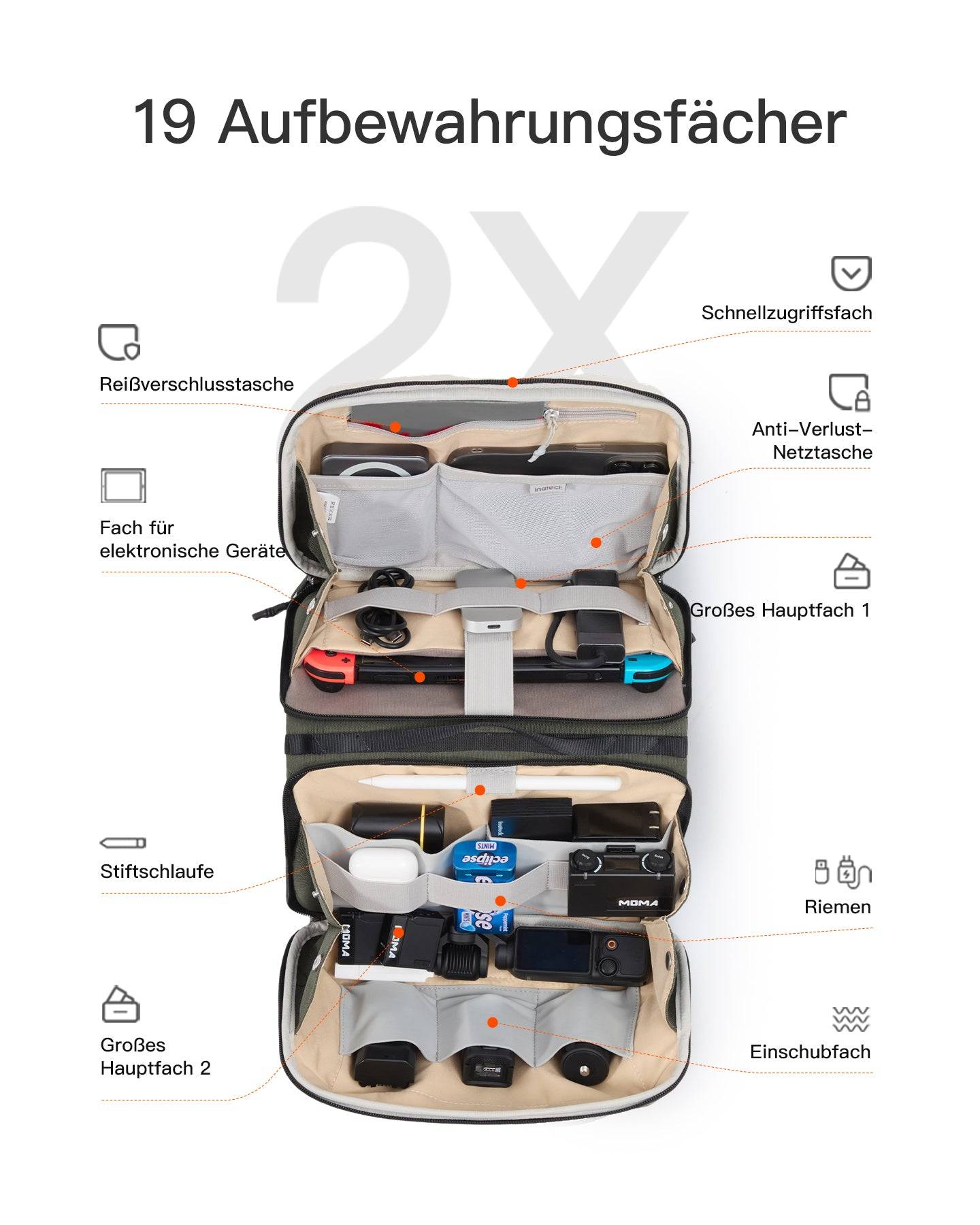 Inateck Multifunktionale Kabeltasche Olive[ABM34_OLIVE]