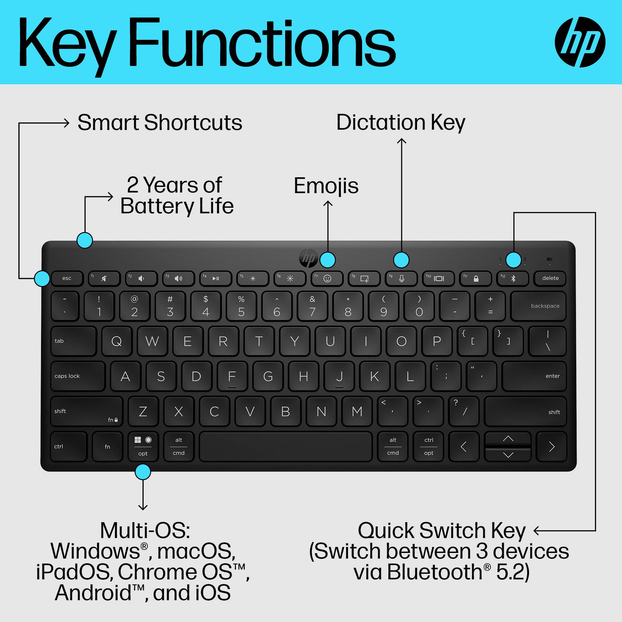 HP 350 BLK Compact Multi-Devic - Tastatur - Bluetooth - TL: Italienisch, QWERTY
