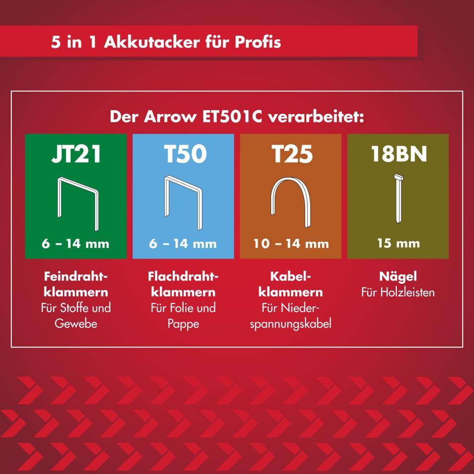 Arrow Akkutacker ET501C, 4 in 1 Elektrotacker für Tackerklammern, Kabelklammern und Nägel