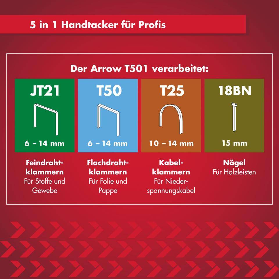 Arrow Handtacker T501, für Flachdrahtklammern, Feindrahtklammern, Kabelklammern und Nägel