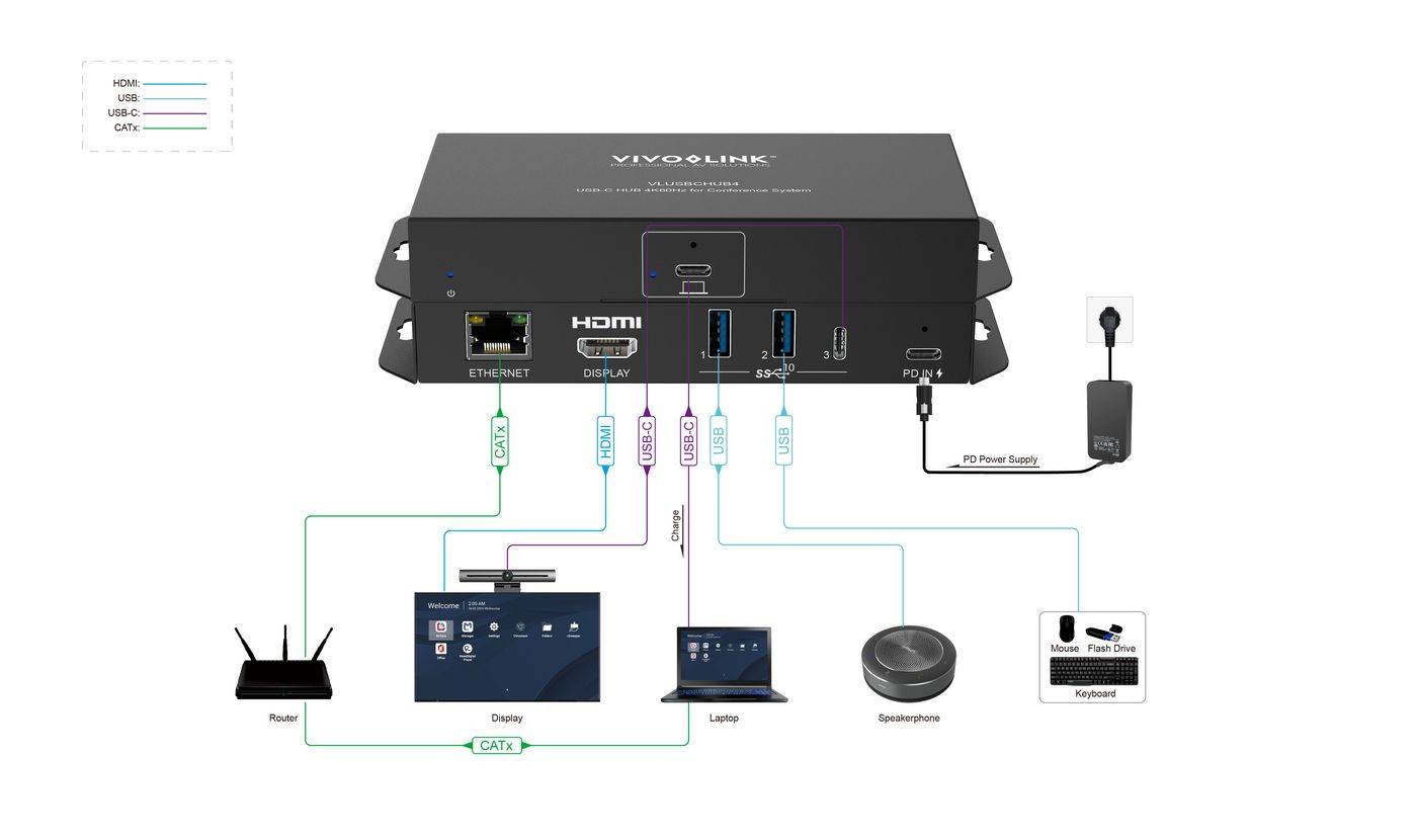 VLUSBCHUB4, 3.2 Gen 1 (3.1 Gen 1), USB Typ-C, HDMI-Ausgang, 3840 x 2160 Pixel