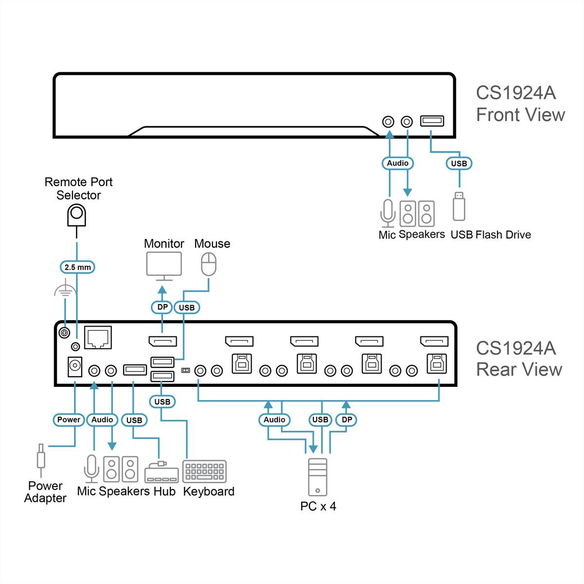 ATEN CS1924A - KVM-/Audio-/USB-Switch - 4 x KVM/Audio/USB