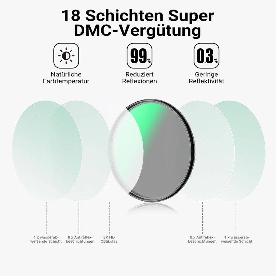 Walimex pro Pol zirkular Slim Super DMC