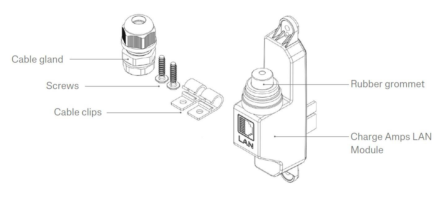 Charge Amps Dawn - LAN Module