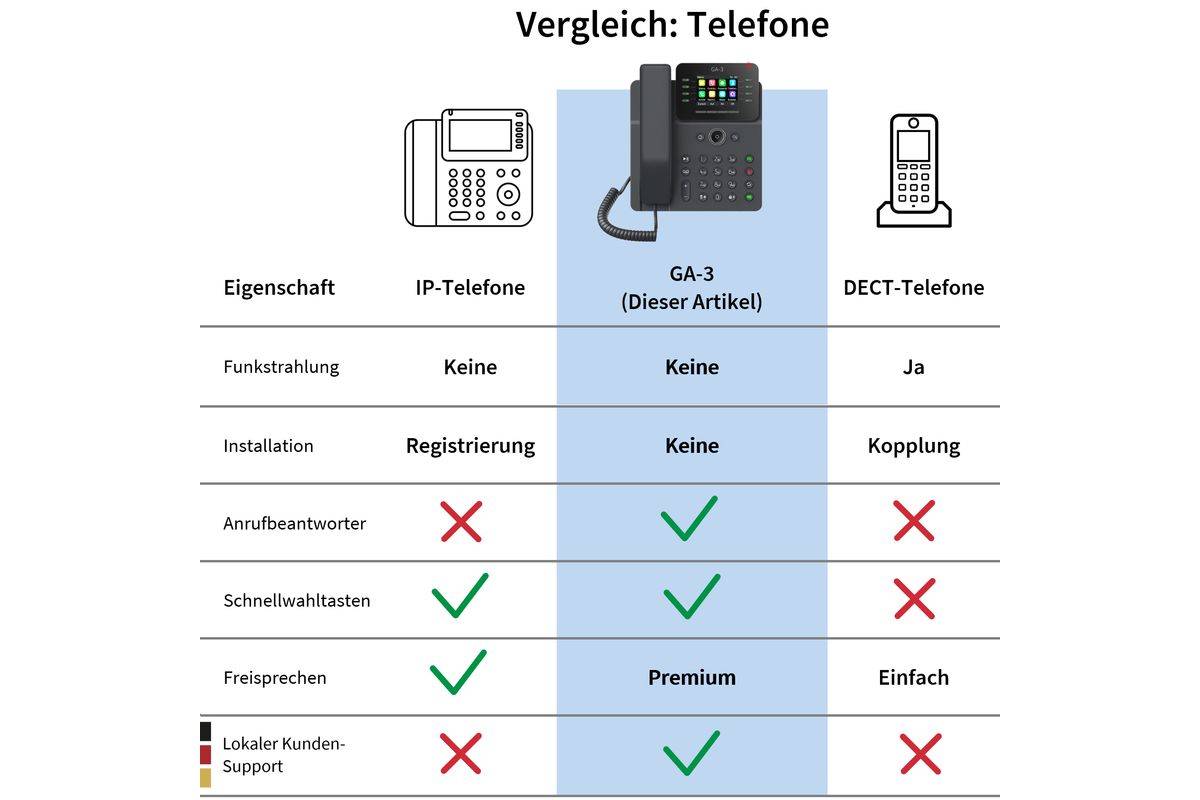 GEQUDIO - GA-3 Telefon mit Anrufbeantworter