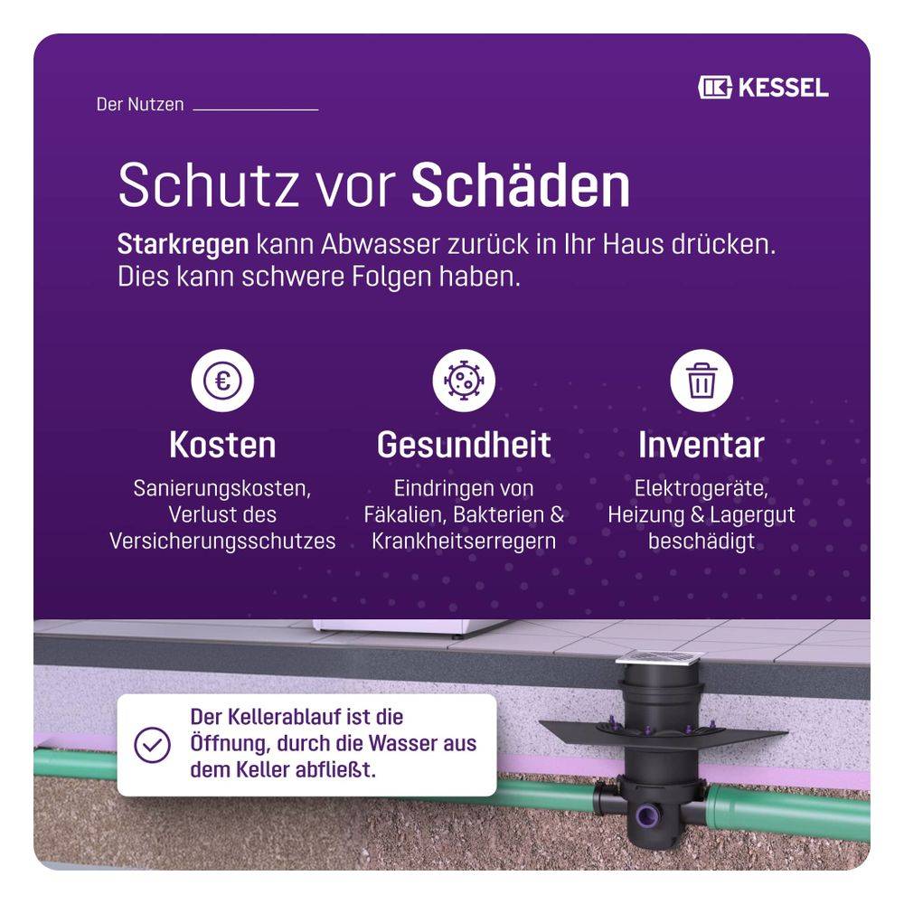 Kessel Drehfix Kellerablauf DN 100 seitlich