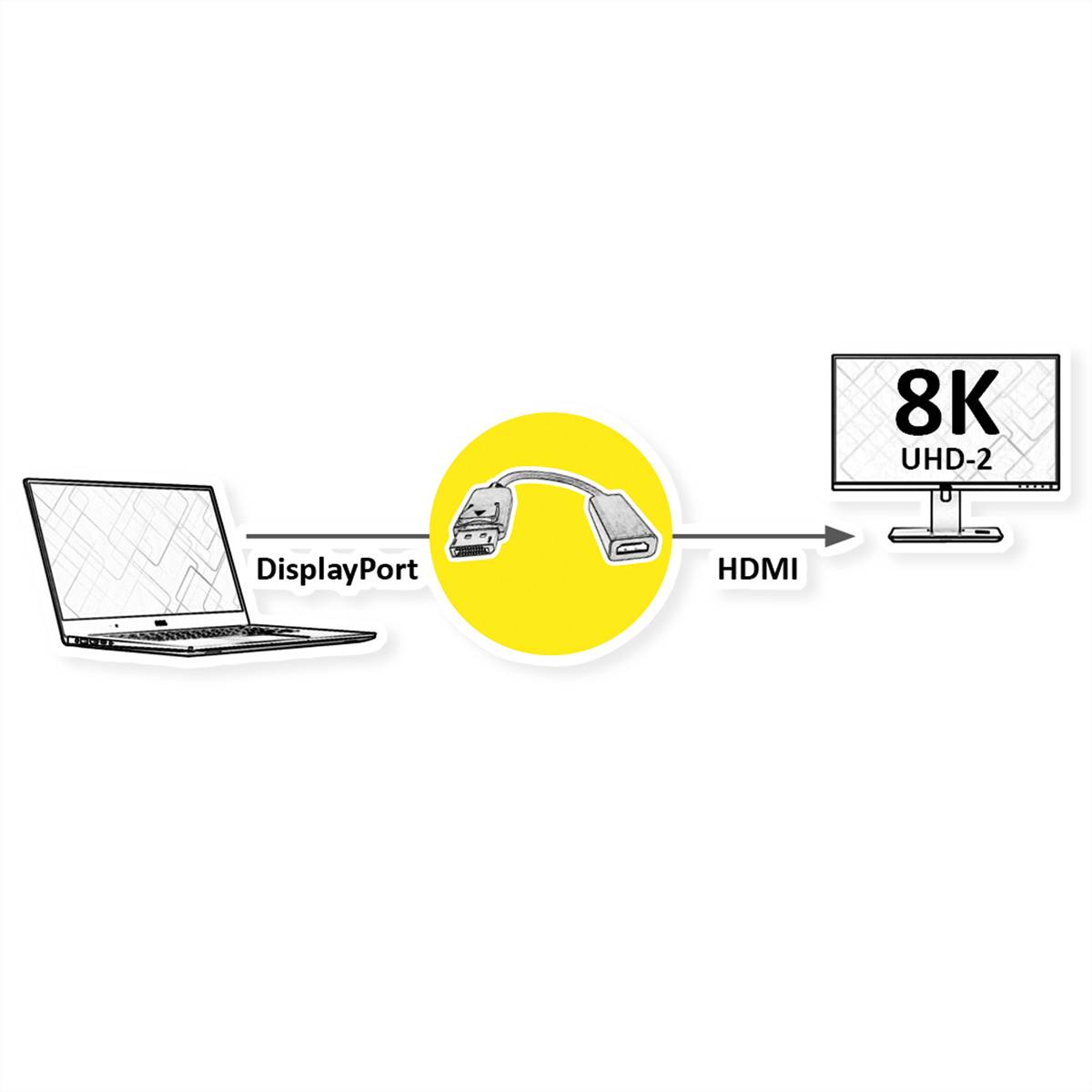 Roline 8K DisplayPort-HDMI Adapter, DP ST - HDMI BU, Aktiv