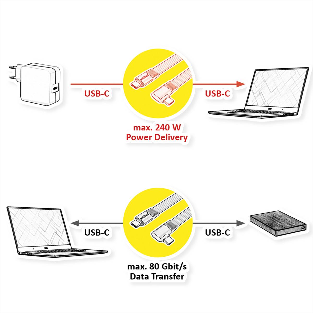 Roline USB4 2.0 Flachkabel, C–C, ST/ST, 8K UHD-2, 80Gbit/s, 240W, einseitig 90°-gewinkelt, schwarz, 0,13m