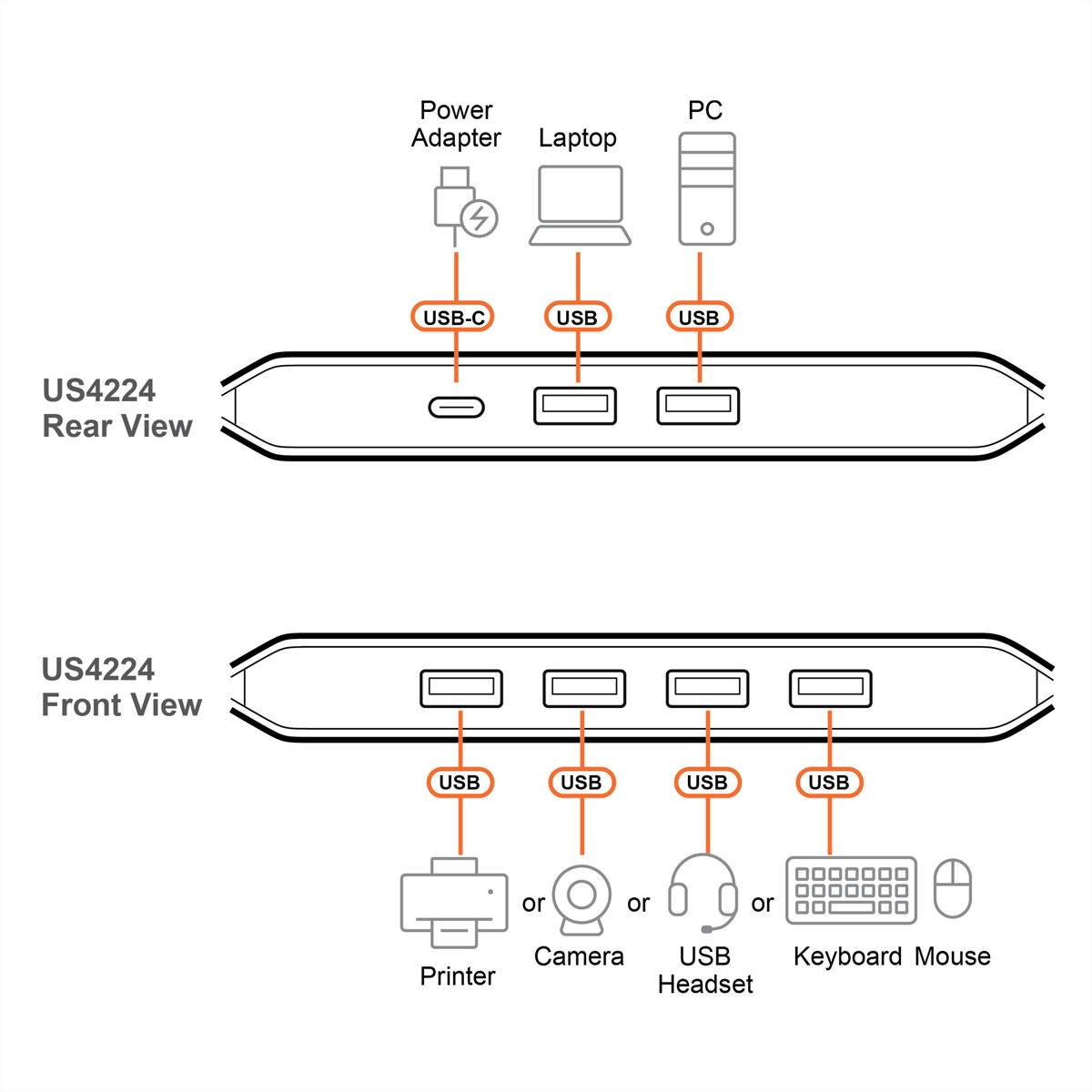 ATEN US4224 2x4-Port USB 2.0 Sharing