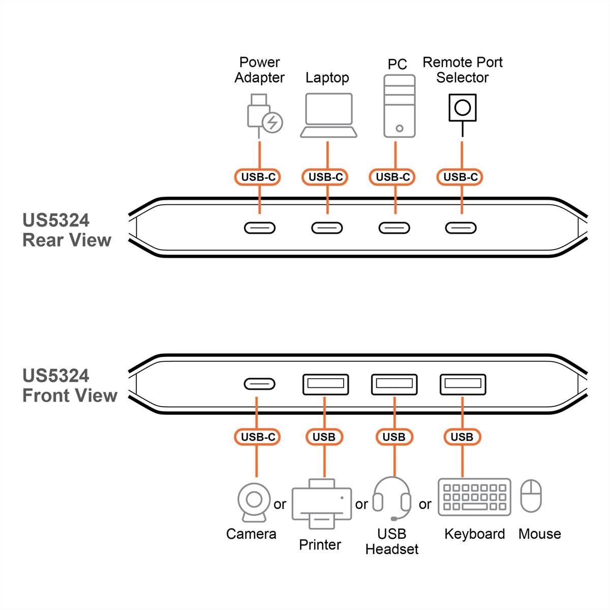 ATEN US5324 2x4-Port USB Sharing Switch USB 3.2 Gen 1 Peripheral Sharing Switch