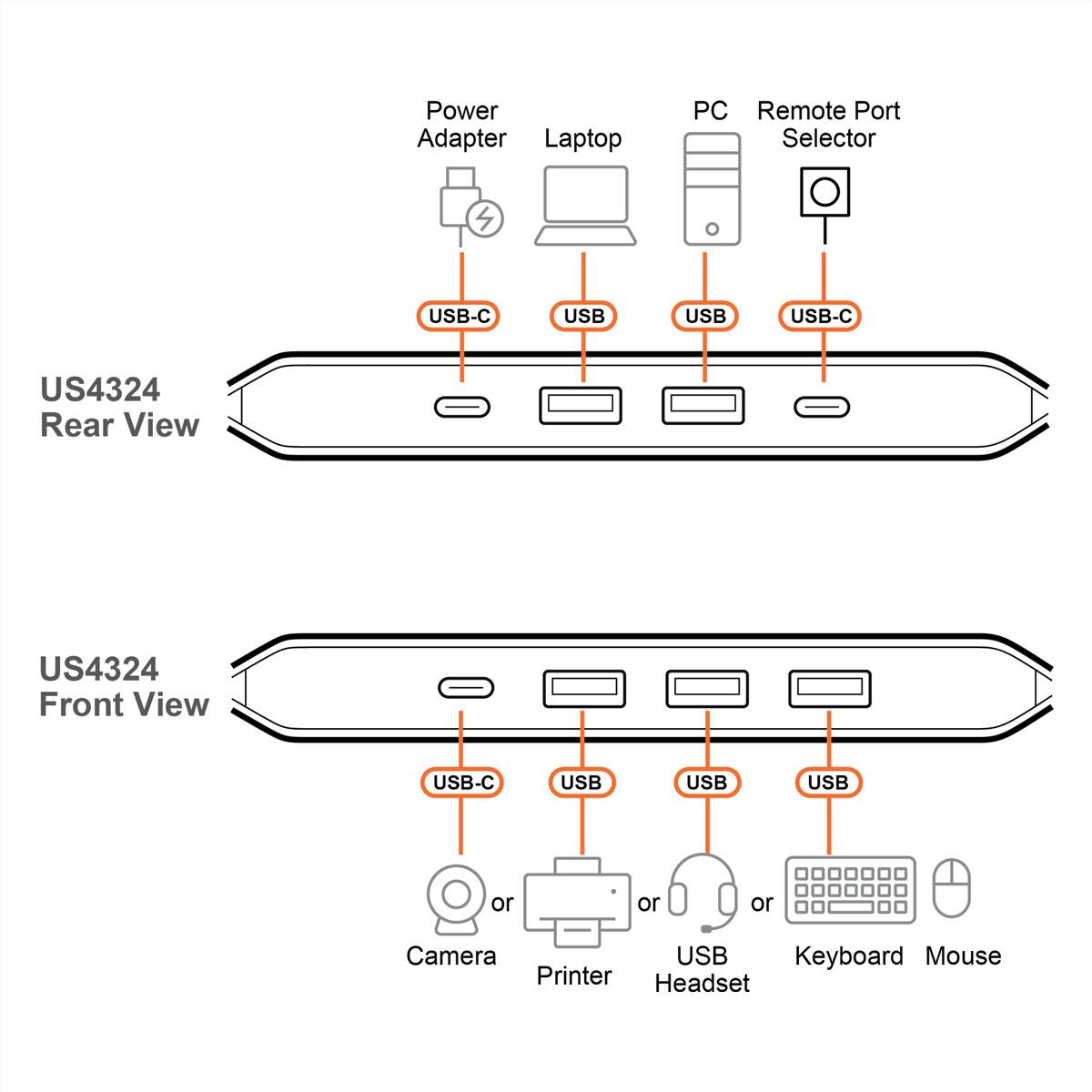 ATEN US4324 2x4-Port USB Sharing Switch, USB 3.2 Gen 1 Peripheral Sharing Switch