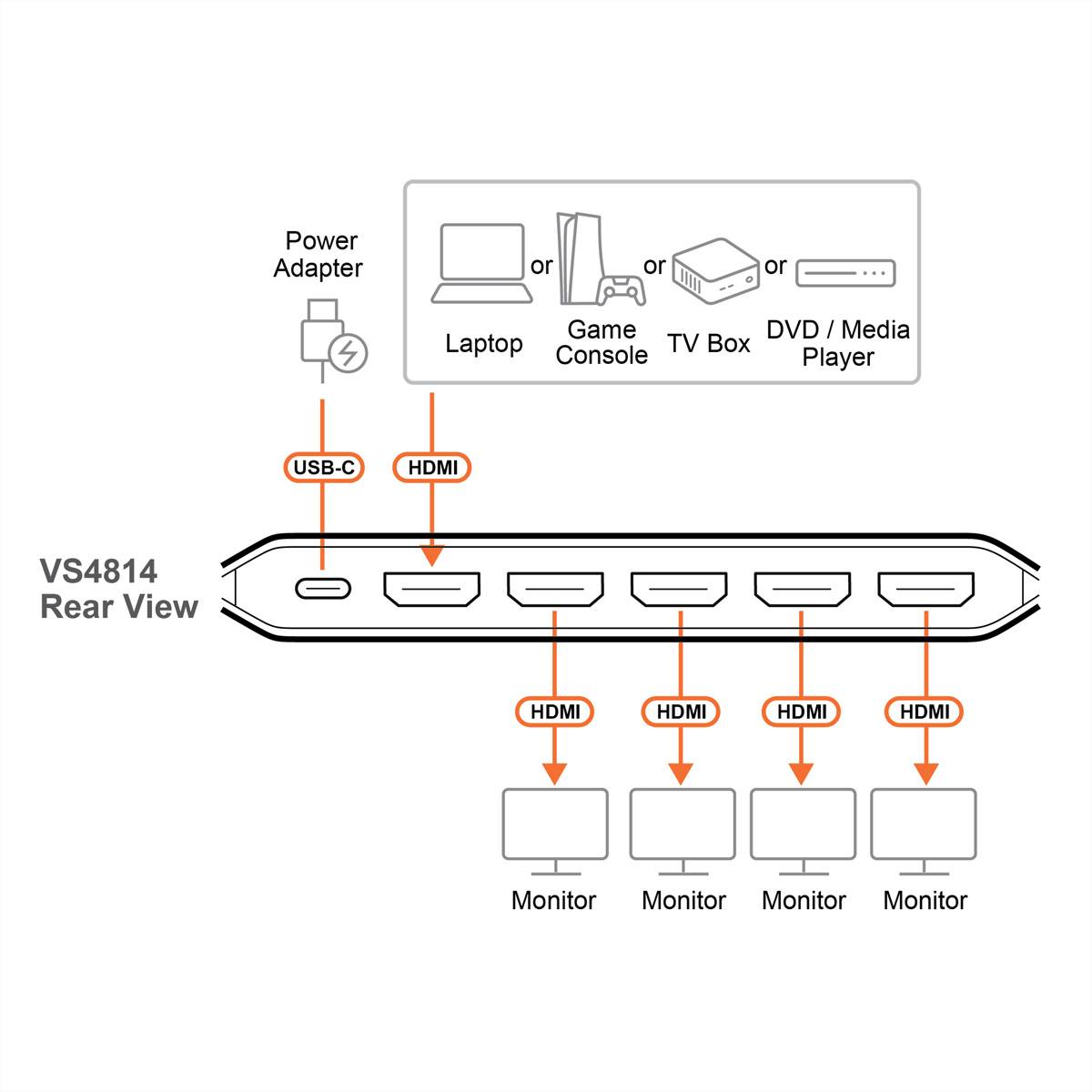 ATEN VS4814 4-Port True 4K HDMI Splitter und Selektoren HDMI-Video-Splitter