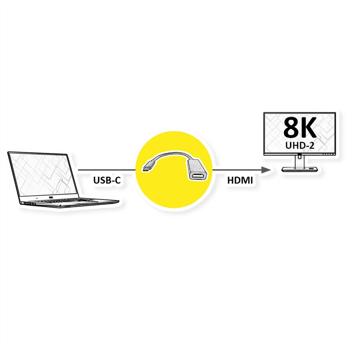 Roline Display Adapter USB Typ C - HDMI, ST/BU, 8K60