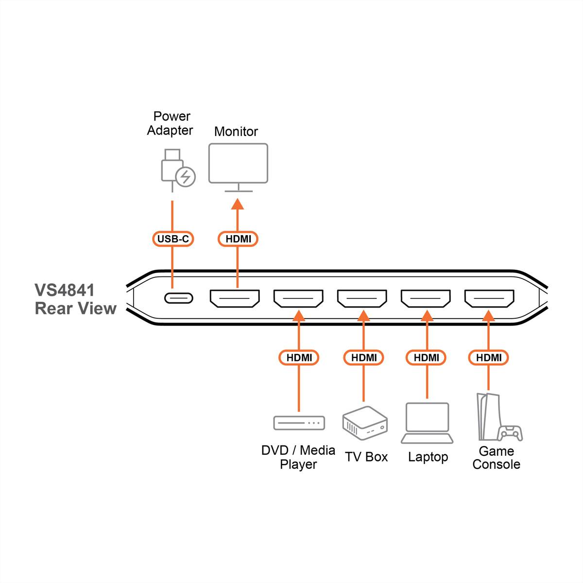 Essentials VS4841 - Video/Audio-Schalter