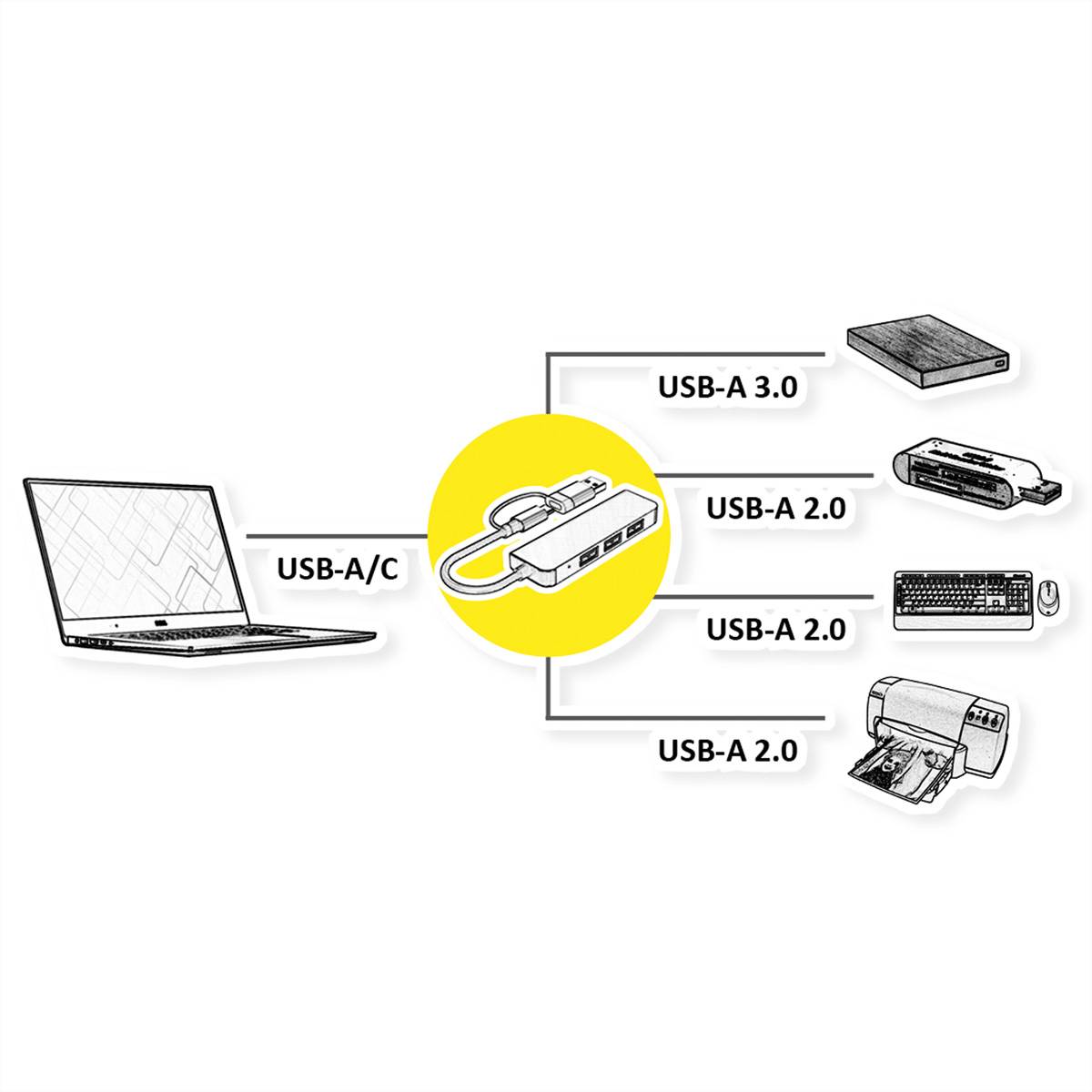 Value USB3.2 Gen1 Metall Hub, 4fach Typ A, (1x USB 3.2Gen1 + 3x USB 2.0), Typ A+C Anschlusskabel