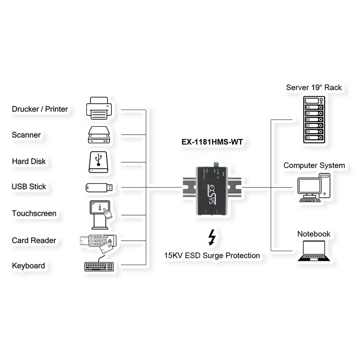 Exsys EX-1181HMS-WT 4-Port USB 3.2 Gen 1 Hub Industrial Networking USB Hub