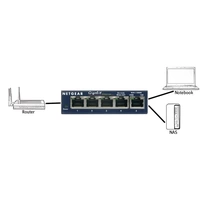 Netgear GS105GE Netzwerk Switch 5 Port 1 GBit/s 2St. Netgear GS105GE Netzwerk Switch 5 Port 1 GBit/s 2St.