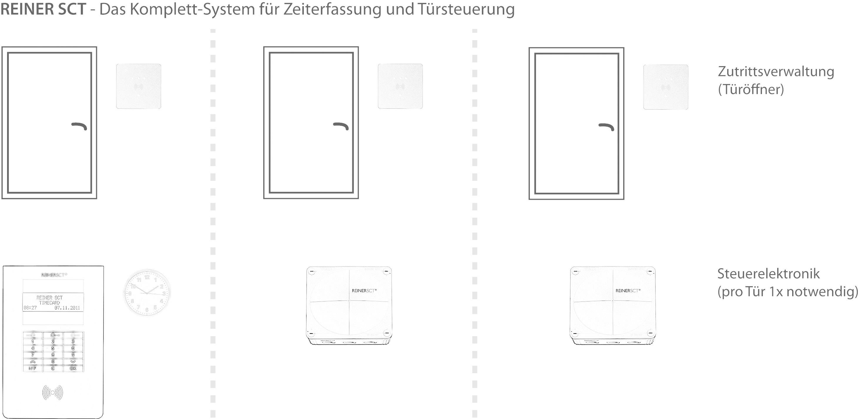 REINER SCT timeCard Multiterminal RFID Zeiterfassungssystem Erweiterungsterminal