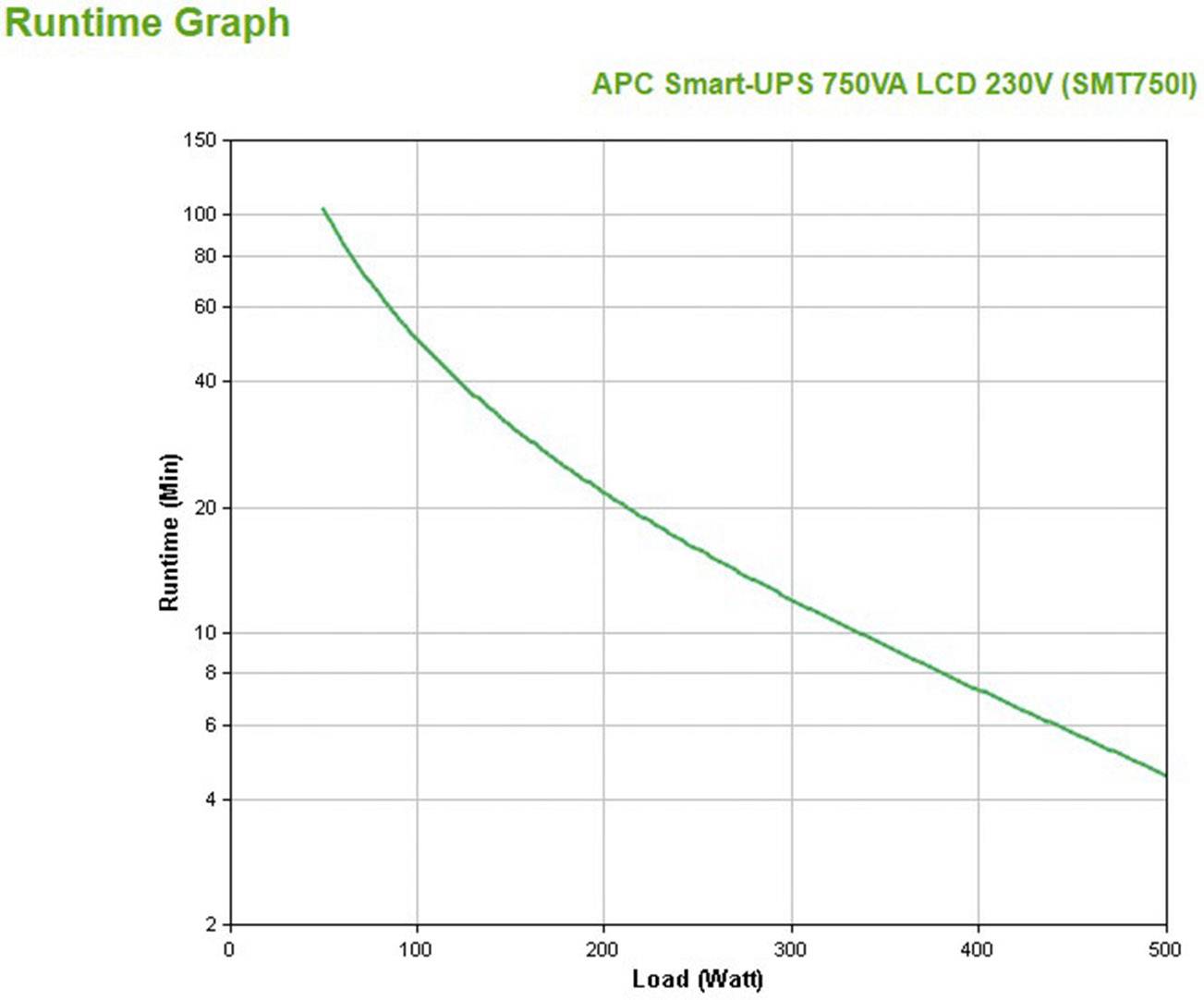 APC by Schneider Electric Smart UPS SMT750I USV 750 VA
