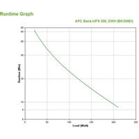 APC Back UPS BK350-EI USV 350 VA APC Back UPS BK350-EI USV 350 VA