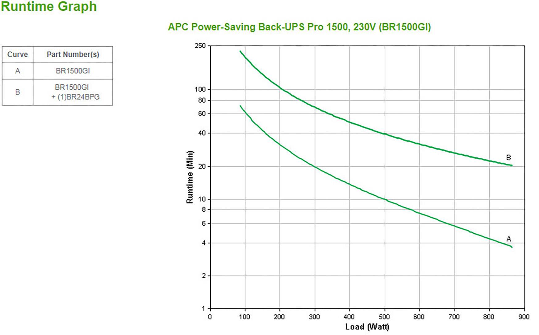 APC Back UPS BR1500GI USV 1500 VA