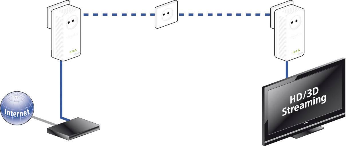 Devolo dLAN 500 AVplus 1778 500 MBit/s
