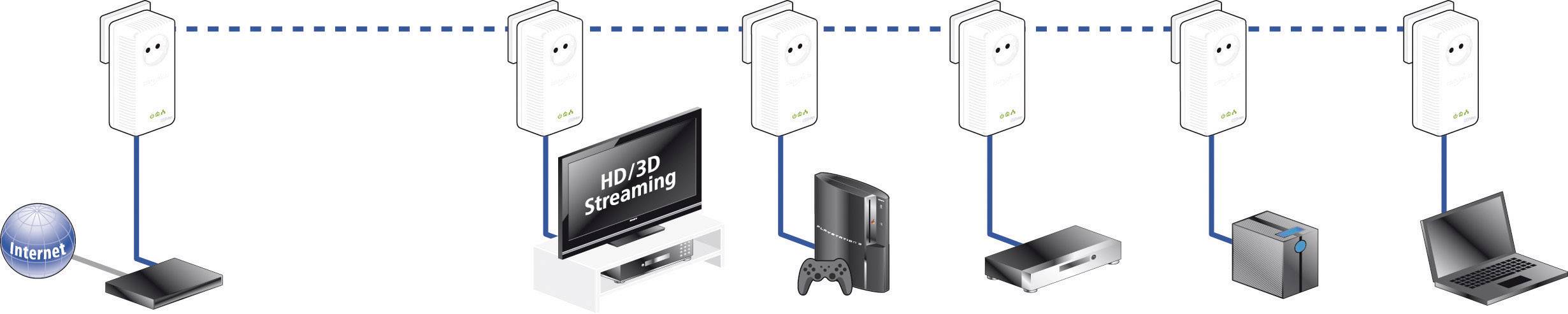 Devolo dLAN 500 AVplus 1778 500 MBit/s