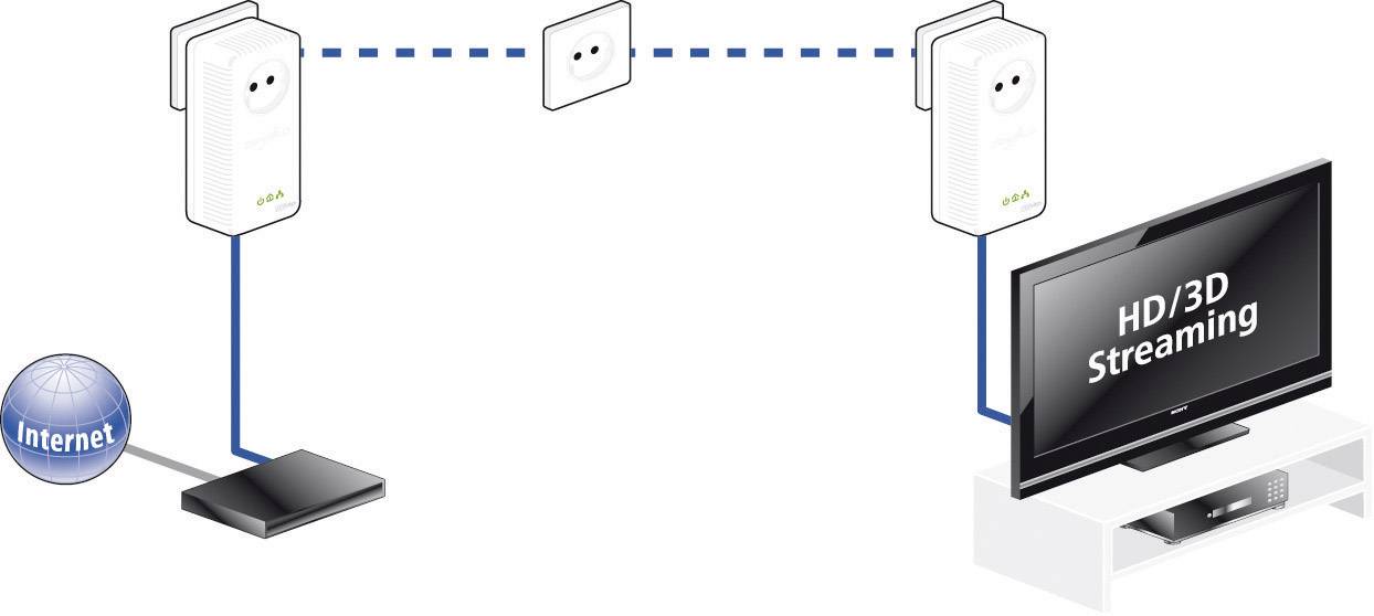 Devolo dLAN 500 AVplus 1778 500 MBit/s