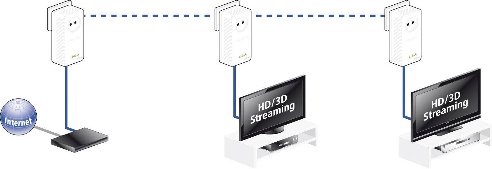 Devolo dLAN 500 AVplus 1778 500 MBit/s