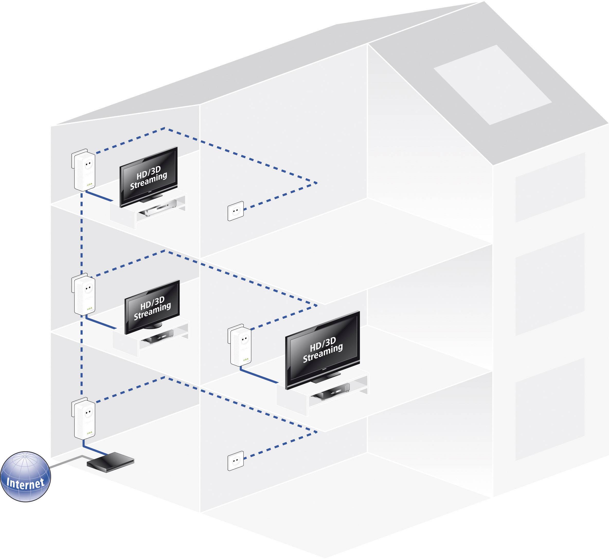 Devolo dLAN 500 AVplus 1778 500 MBit/s