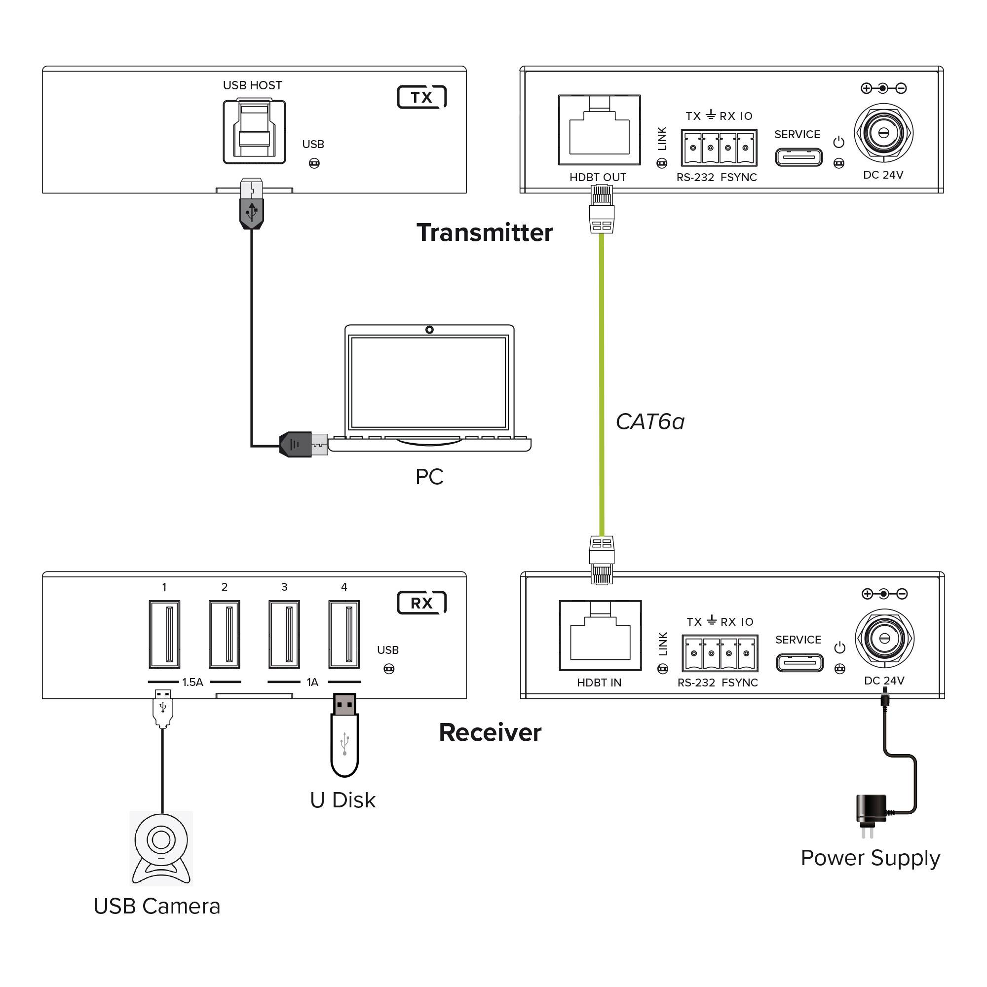 USB Extender - Cat.6 - USB 3.2 - 100m - Set