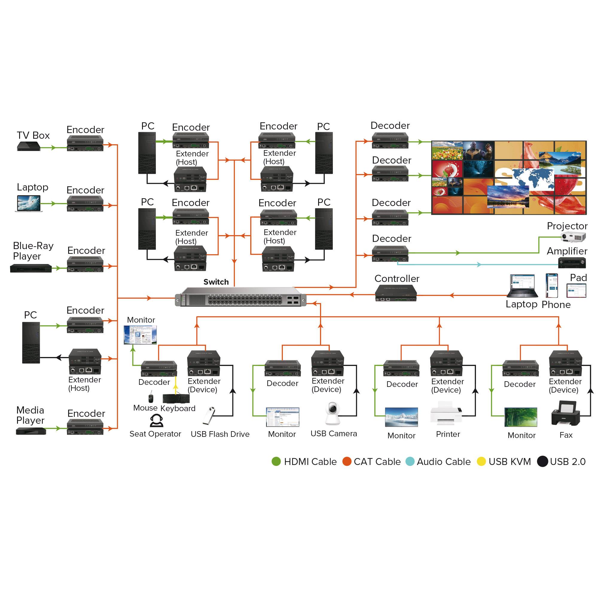 InLine® USB 2.0 Host/Device Extender over IP, Einzelgerät, RJ45 / SFP (57886E)