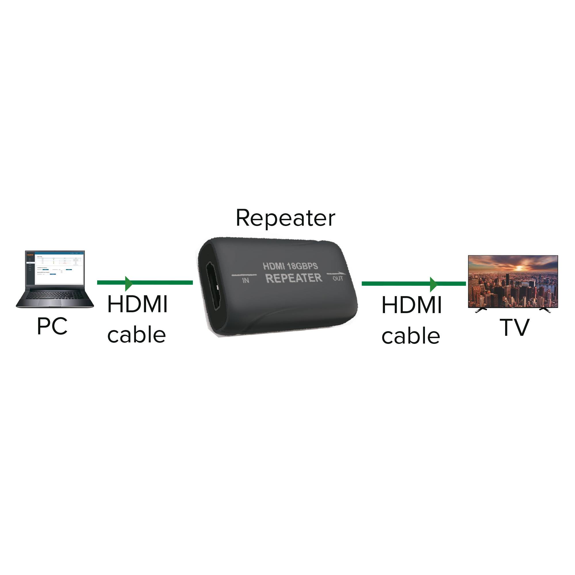 InLine® Video Repeater, HDMI 4K/60Hz