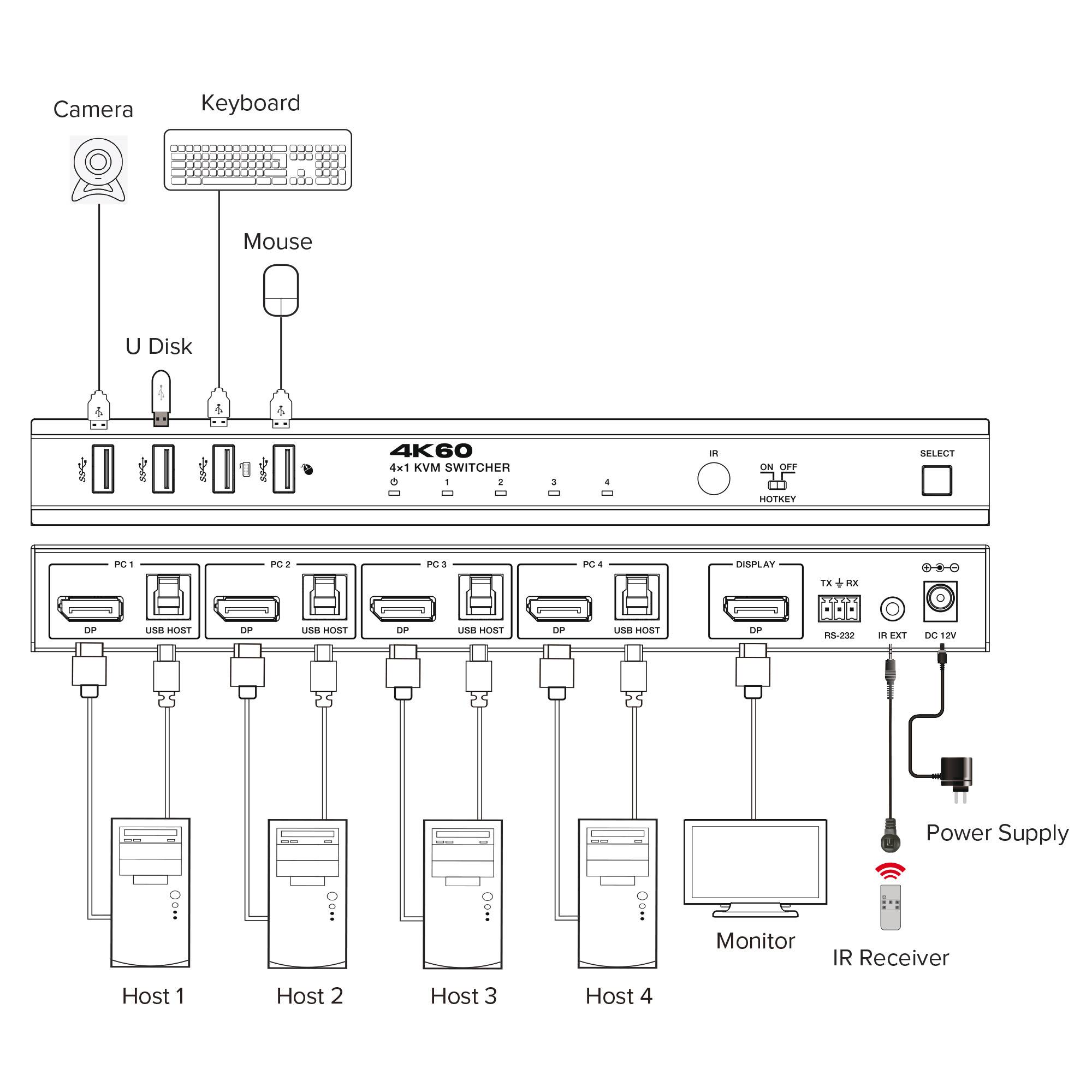 InLine® KVM Switch, 4x1, DP 4K/60Hz, USB 3.2 Hub