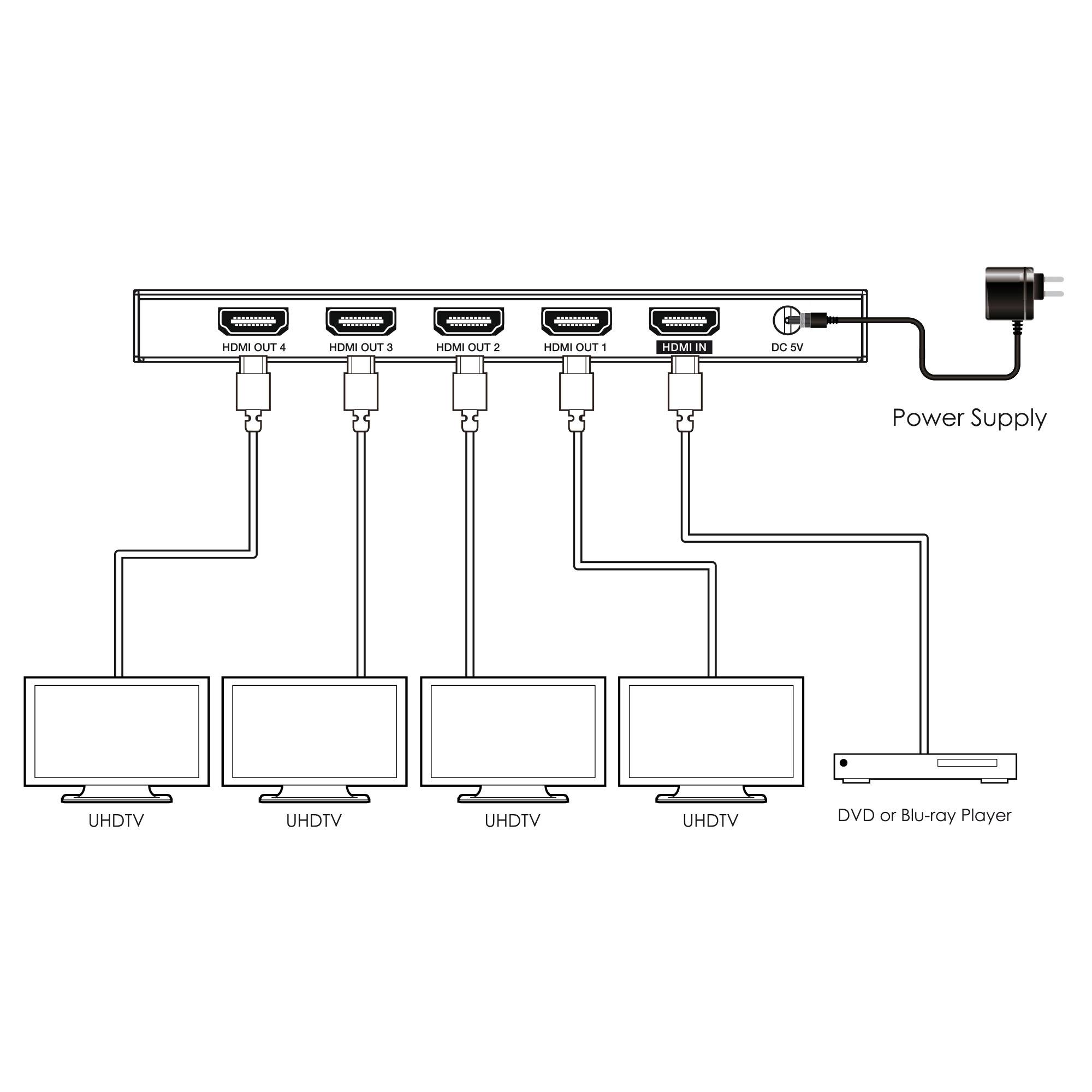 InLine® Video Splitter, 1x4, HDMI 4K/60Hz