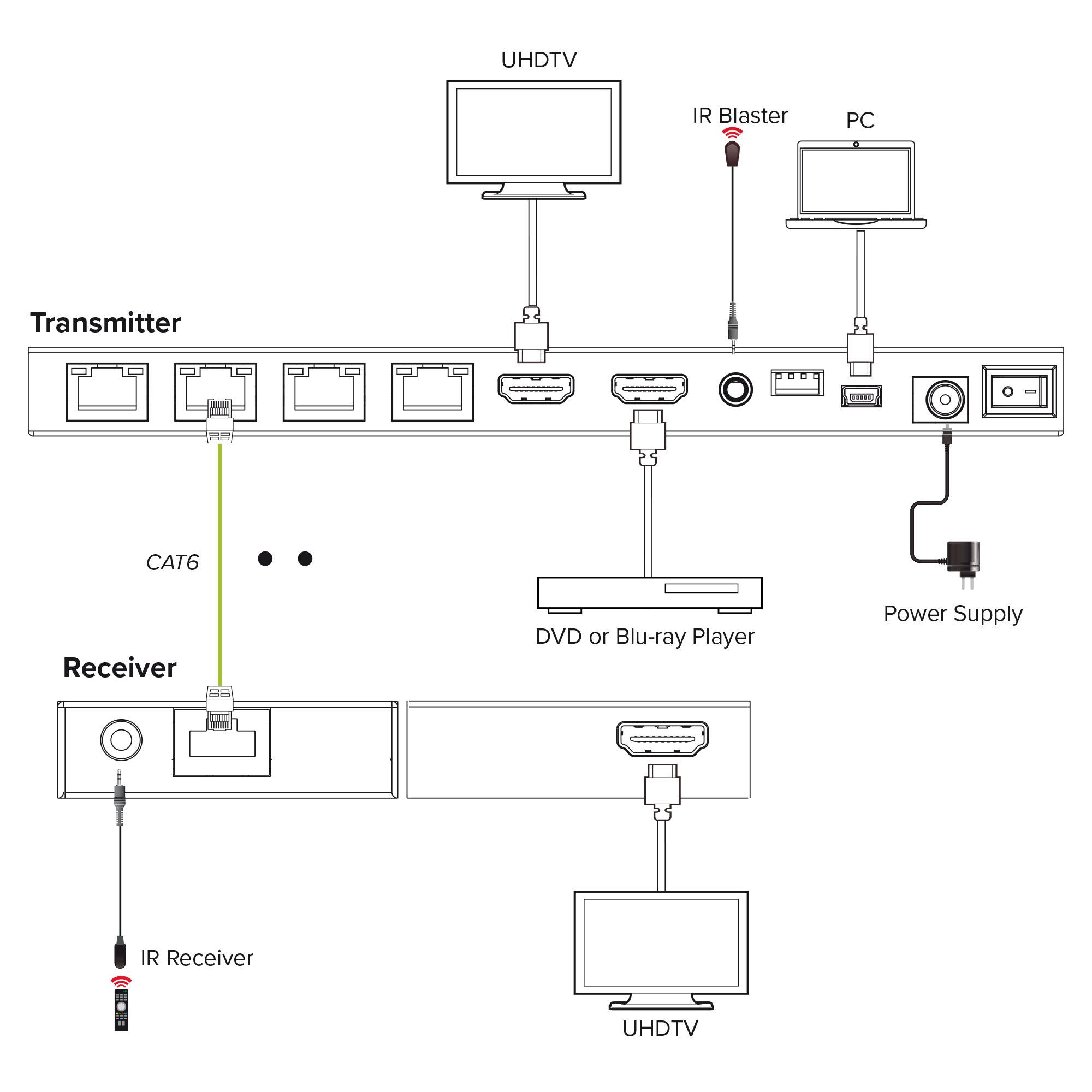 InLine® Video Splitter/Extender, 1x4, Cat.6, HDMI 4K/30Hz, Kit, mit Empfängern